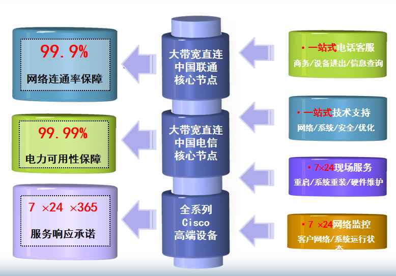 灵丘机房网络